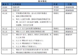 軟件外包開(kāi)發(fā)服務(wù)流程的ABC 從需求到交付的全鏈路解析